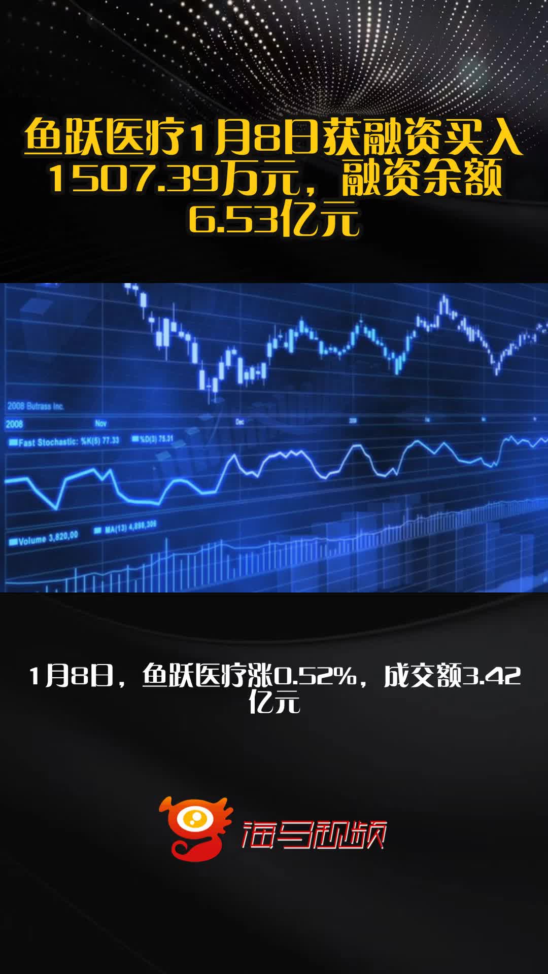 鱼跃医疗1月8日获融资买入1507.39万元，融资余额6.53亿元