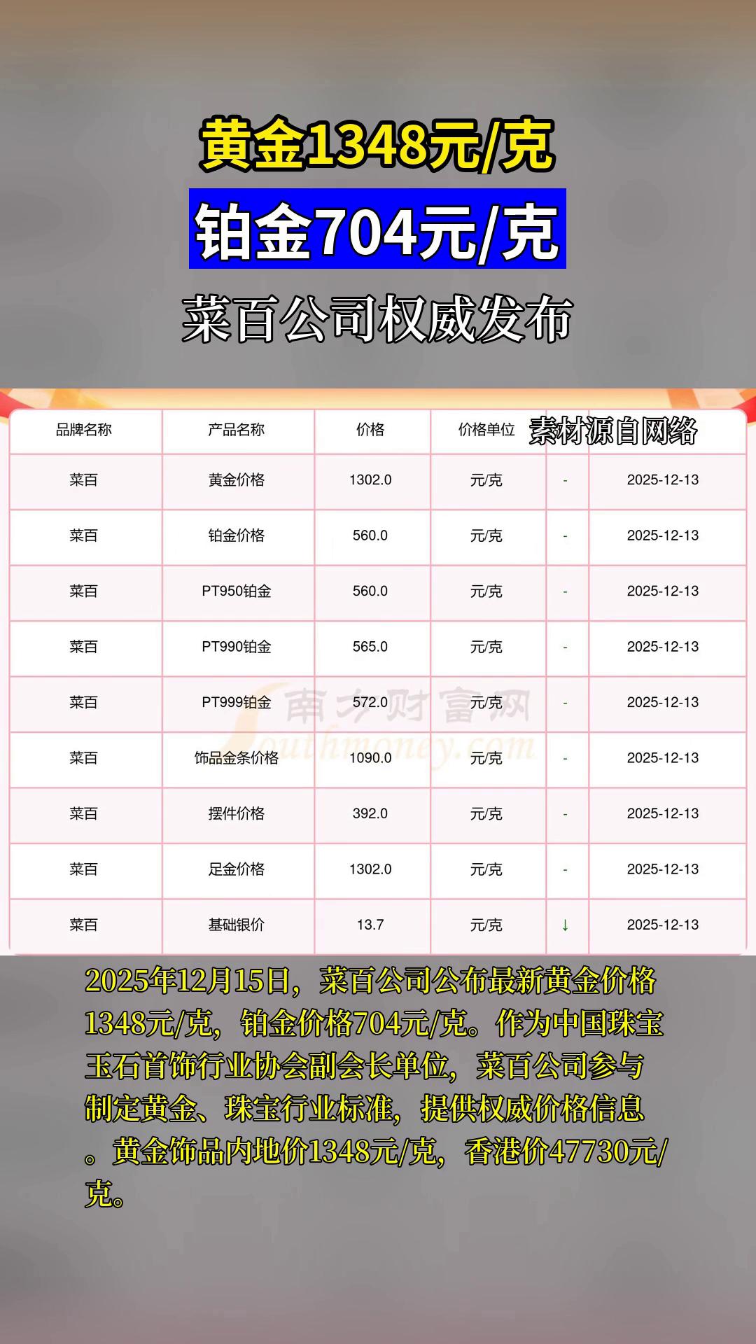 菜百今日金价1348元