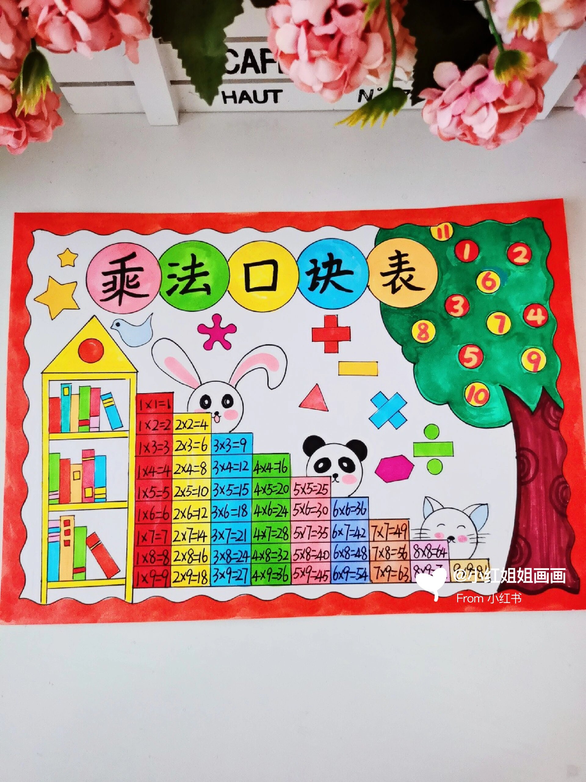二年级数学小报九九乘法口诀手抄报