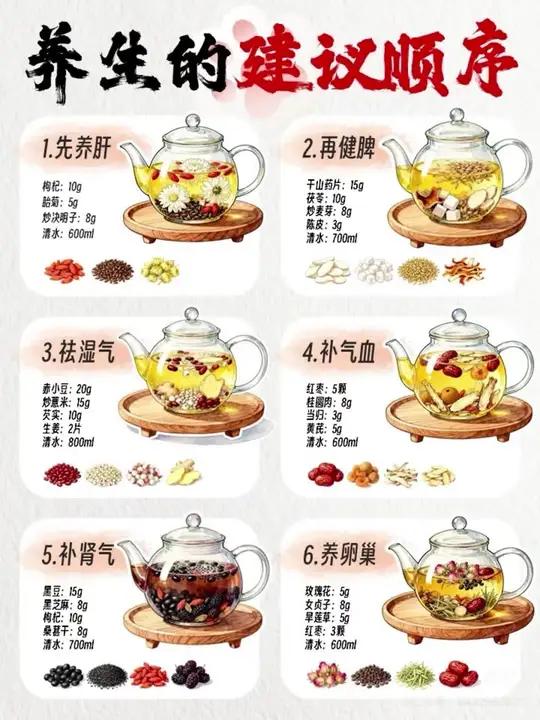 养生顺序6款茶!日常喝很可(附食谱) 养生调理真的有顺序,收藏这篇不迷路!1杞菊疏肝明目茶
