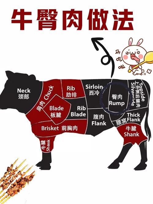 牛臀肉这样做,连汤汁我都喝完了!