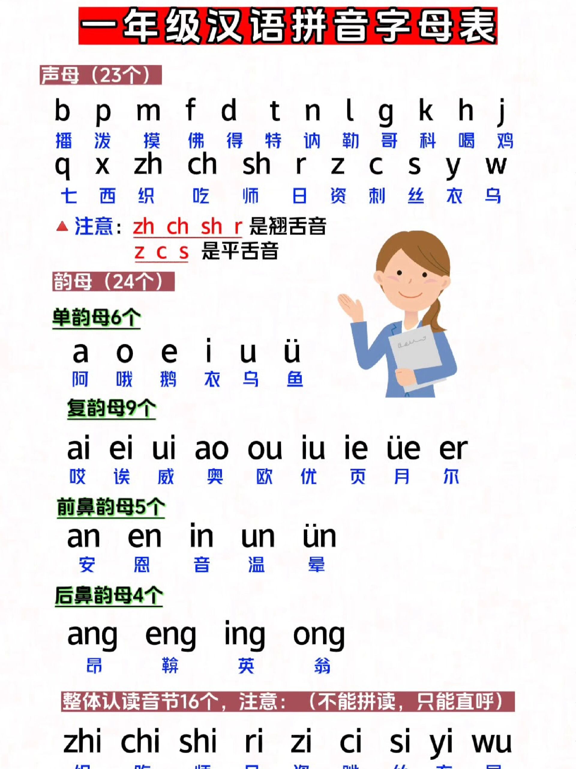 一年级汉语拼音字母表