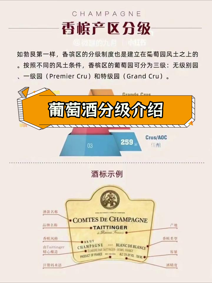 葡萄酒产区等级划分解析