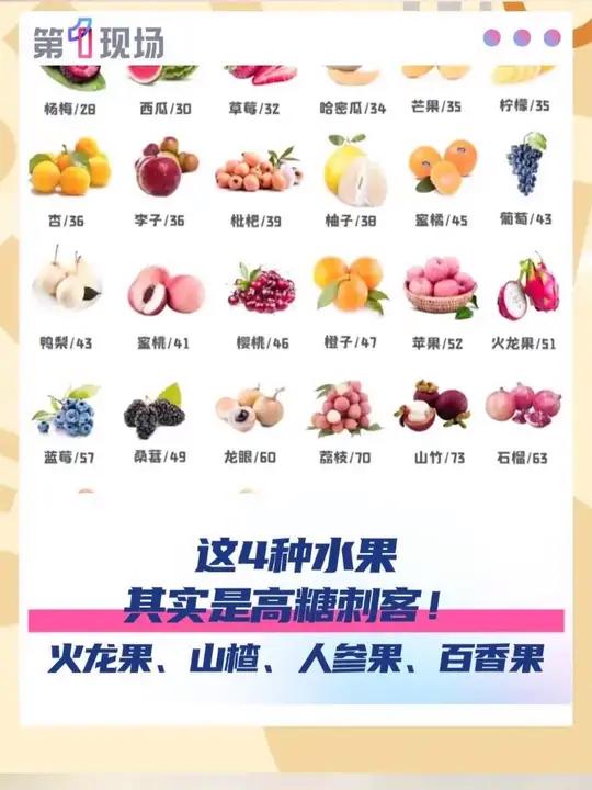 这4种水果其实是高糖刺客!火龙果、山楂、人参果、百香果,吃着不甜,但含糖量高。尤其是山楂吃