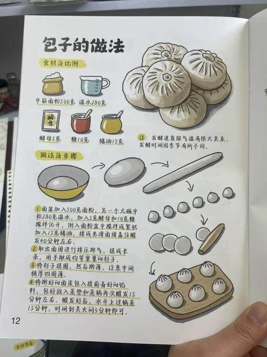 2024年最后一天:我的手绘食谱年终总结