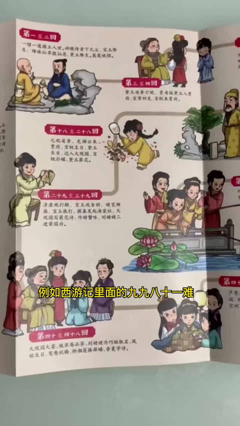 四大名著孩子必读必考,里面人物关系错综复杂,重大事件又多又难记,初中又经常考,又很容易记错