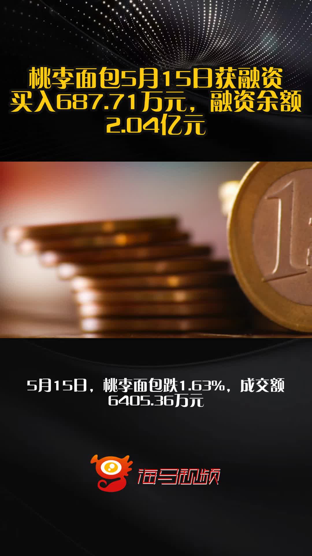 桃李面包5月15日获融资买入687.71万元，融资余额2.04亿元