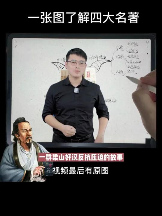 一张思维导图读懂四大名著