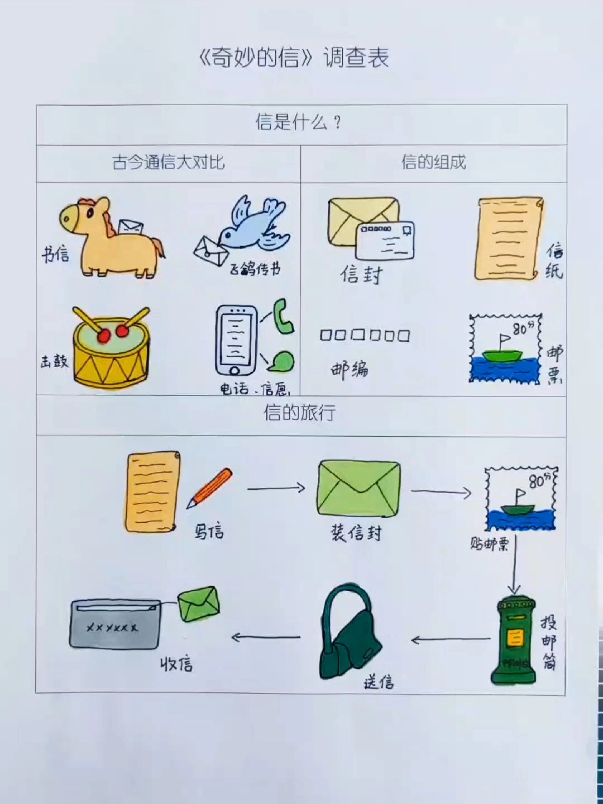 幼儿园作业——奇妙的信调查表信是什么信的旅