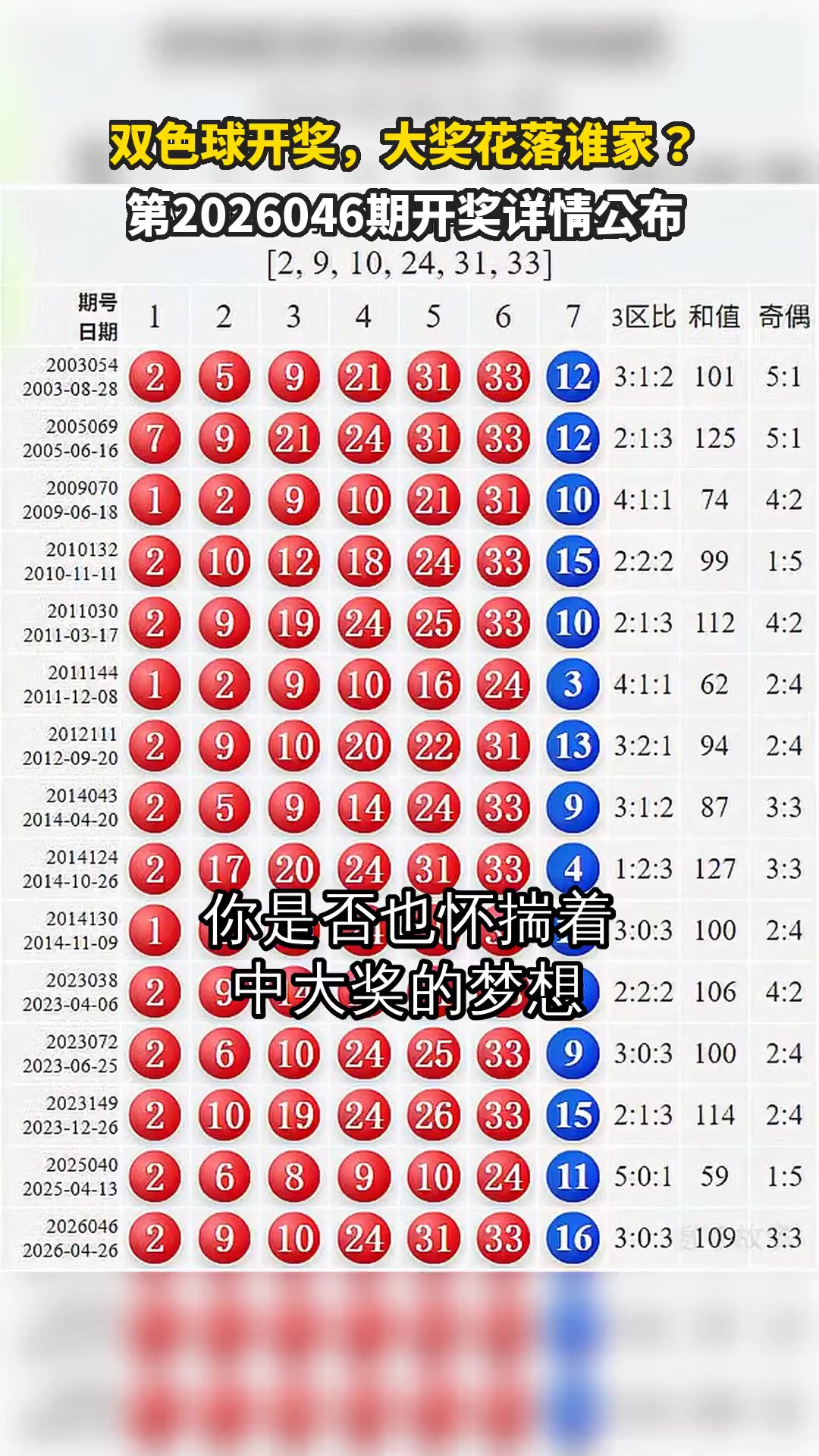 双色球开奖，大奖花落谁家？第2026046期开奖详情公布