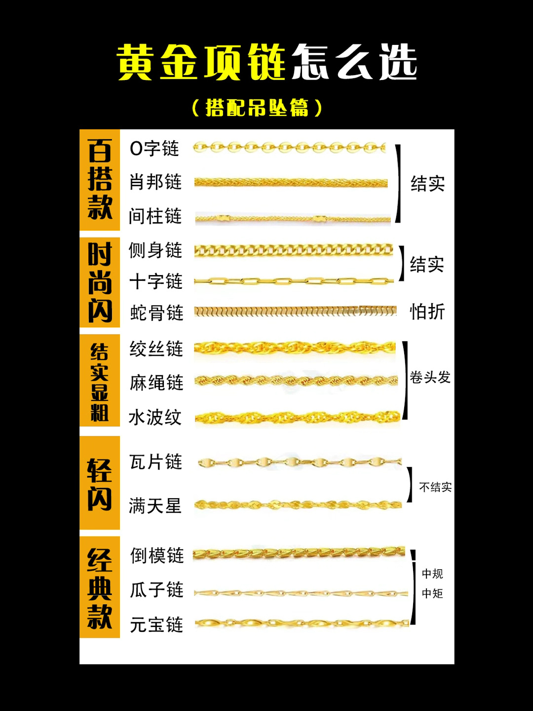 黄金项链怎么选?看完你就懂了!
