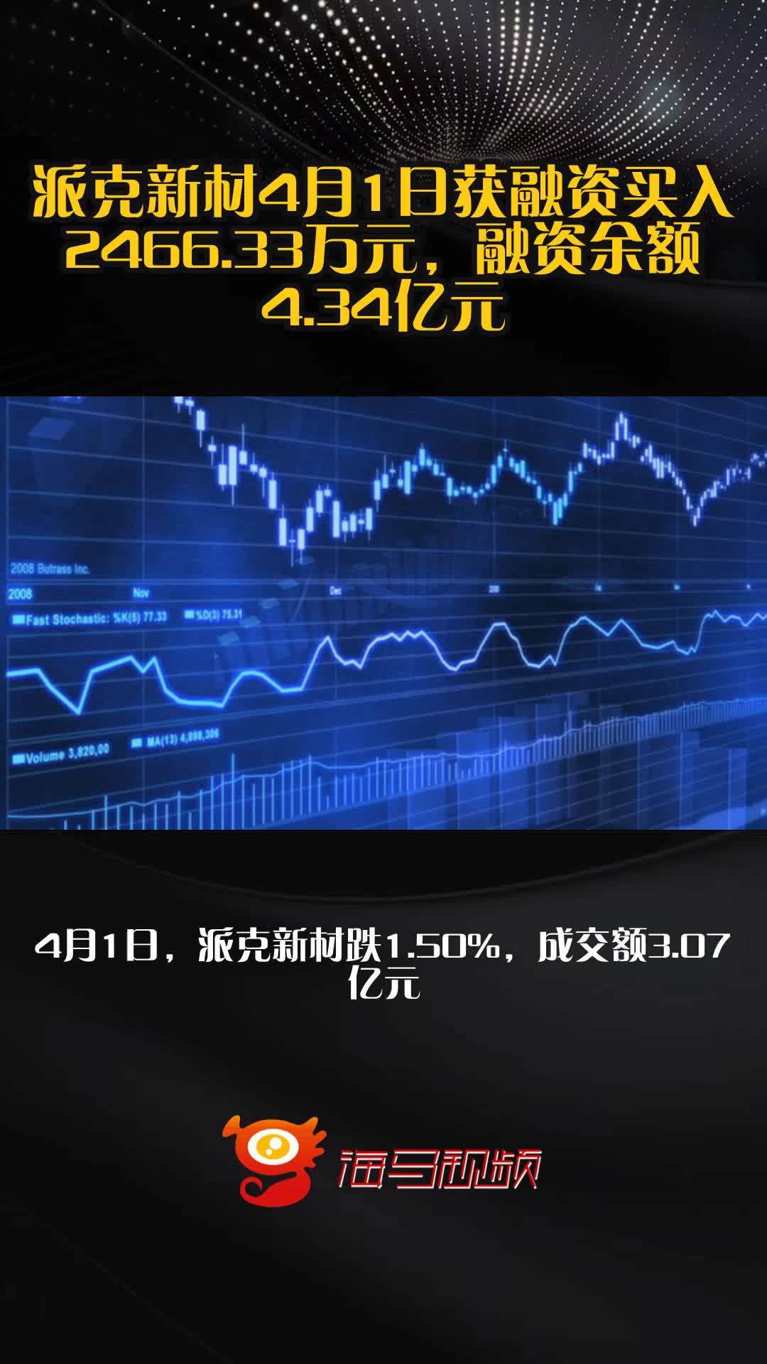 派克新材4月1日获融资买入2466.33万元，融资余额4.34亿元