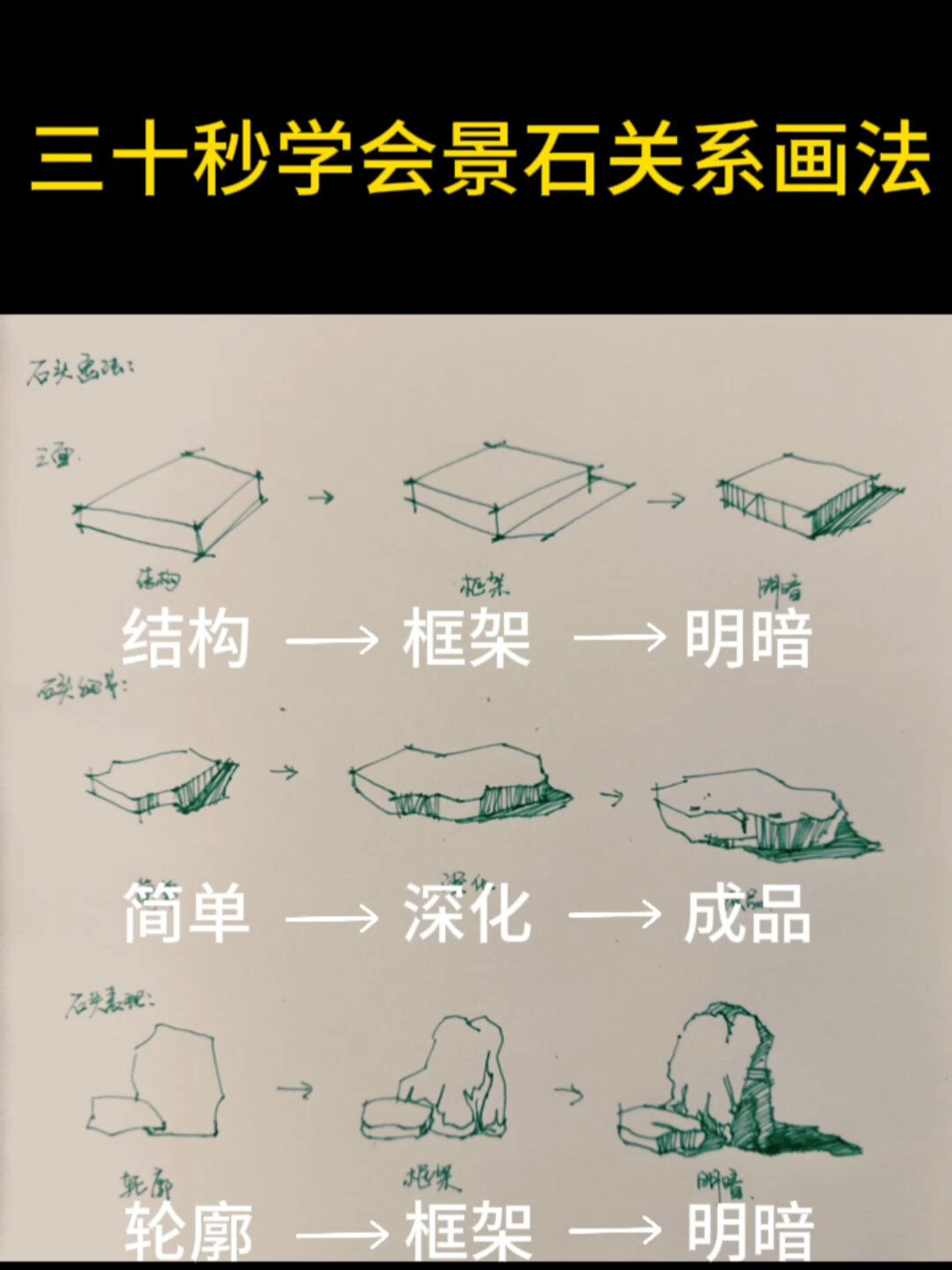 景观石头画法教程