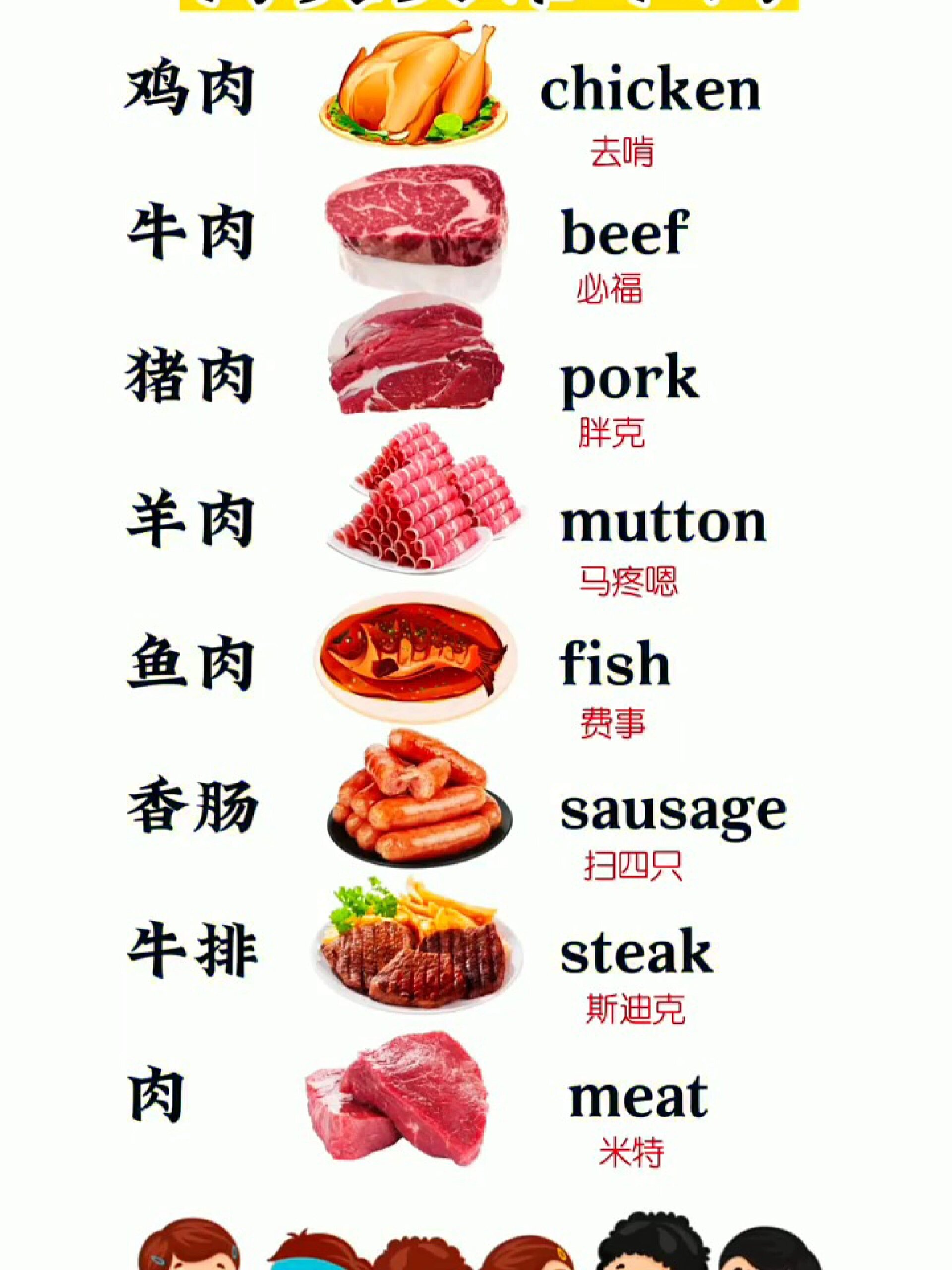 肉类英语单词