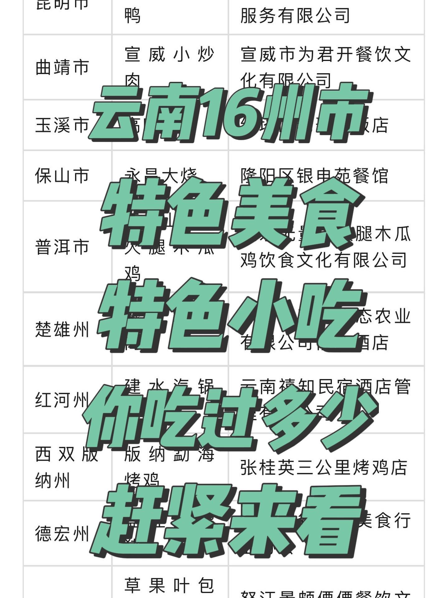 云南16州市这些特色菜、特色小吃你吃过多少?大理 云南 云南美食 云南特色美食 云南旅游