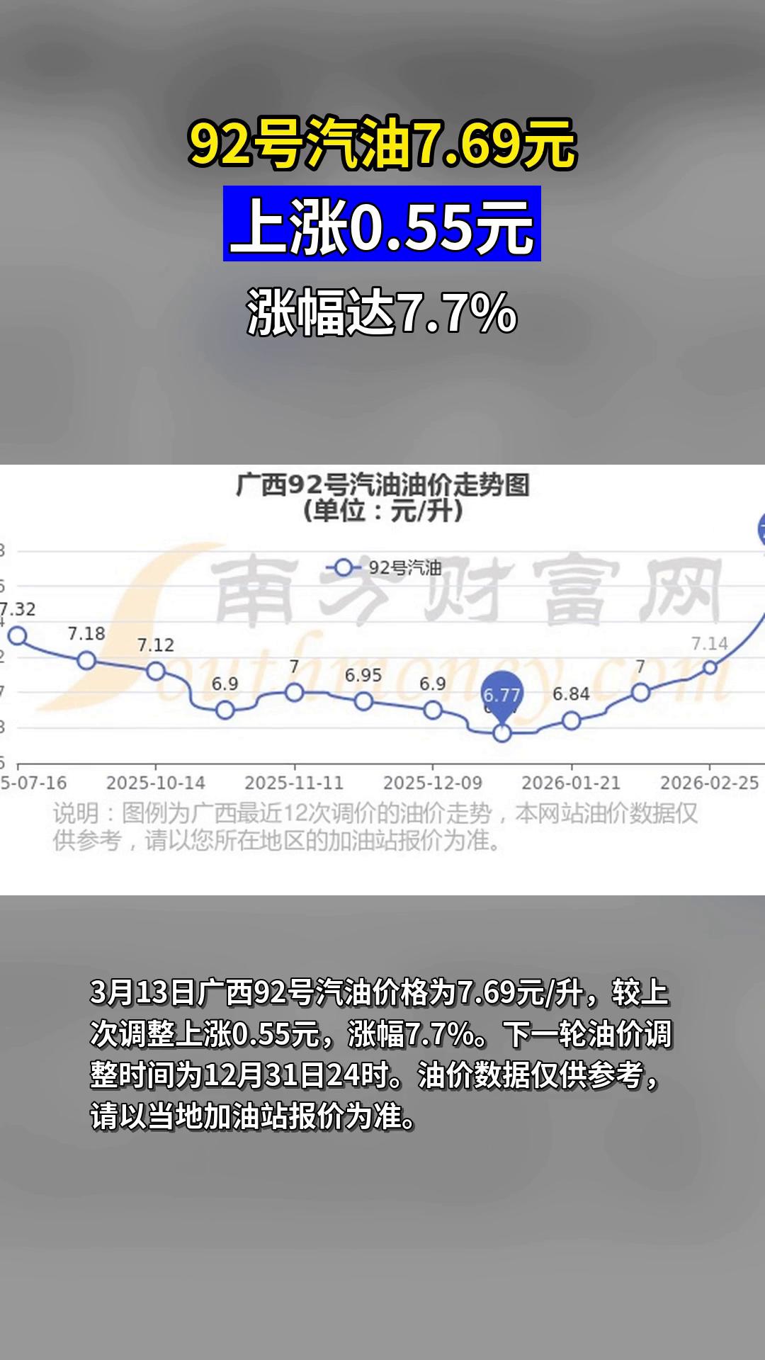 广西92号汽油价格上调