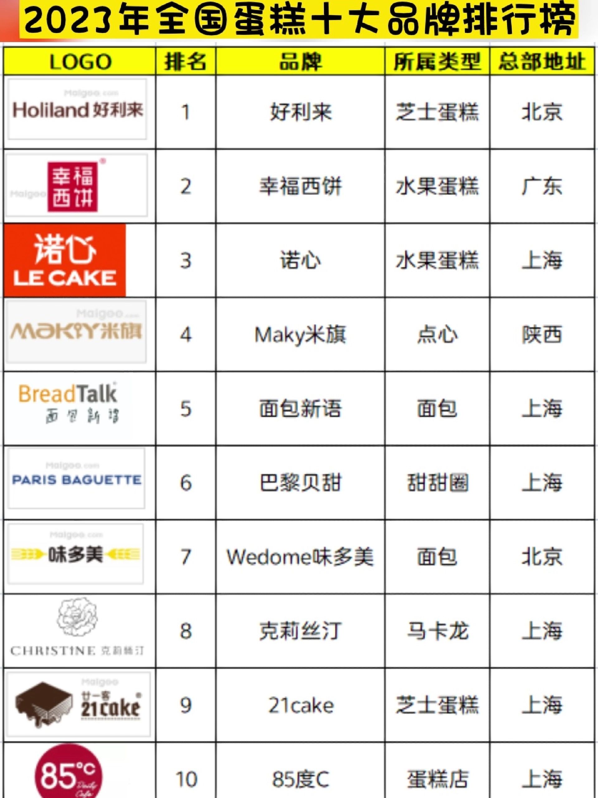 2023年全国蛋糕十大品牌排行榜
