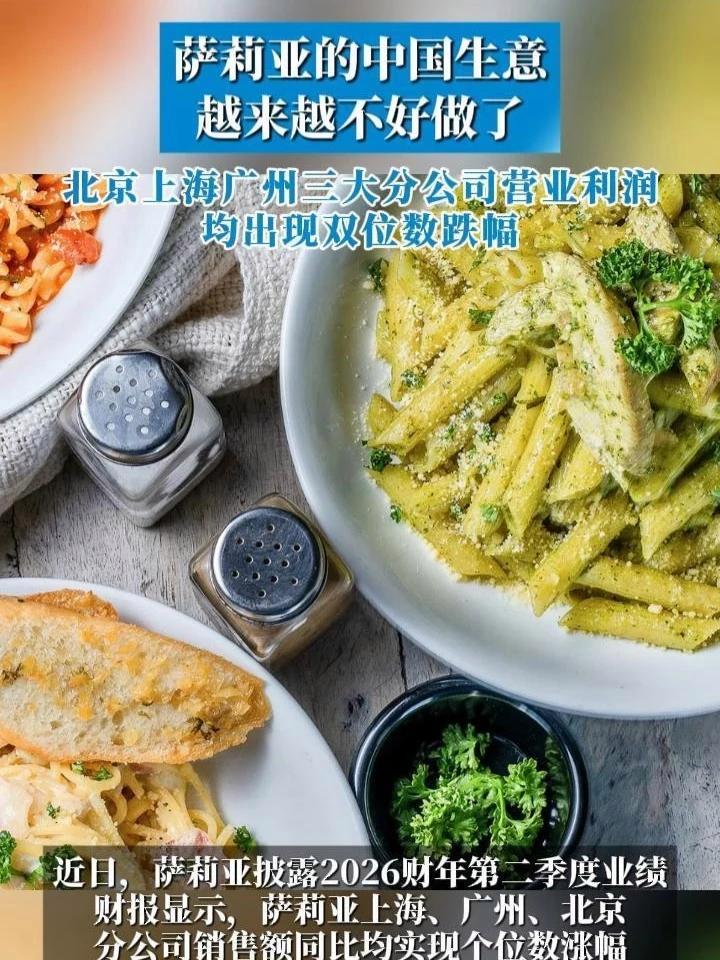 萨莉亚的中国生意越来越不好做了!北京上海广州三大分公司营业利润,均出现双位数跌幅。#萨莉亚