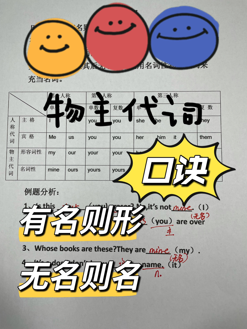 物主代词口诀记忆:有名则形,无名则名