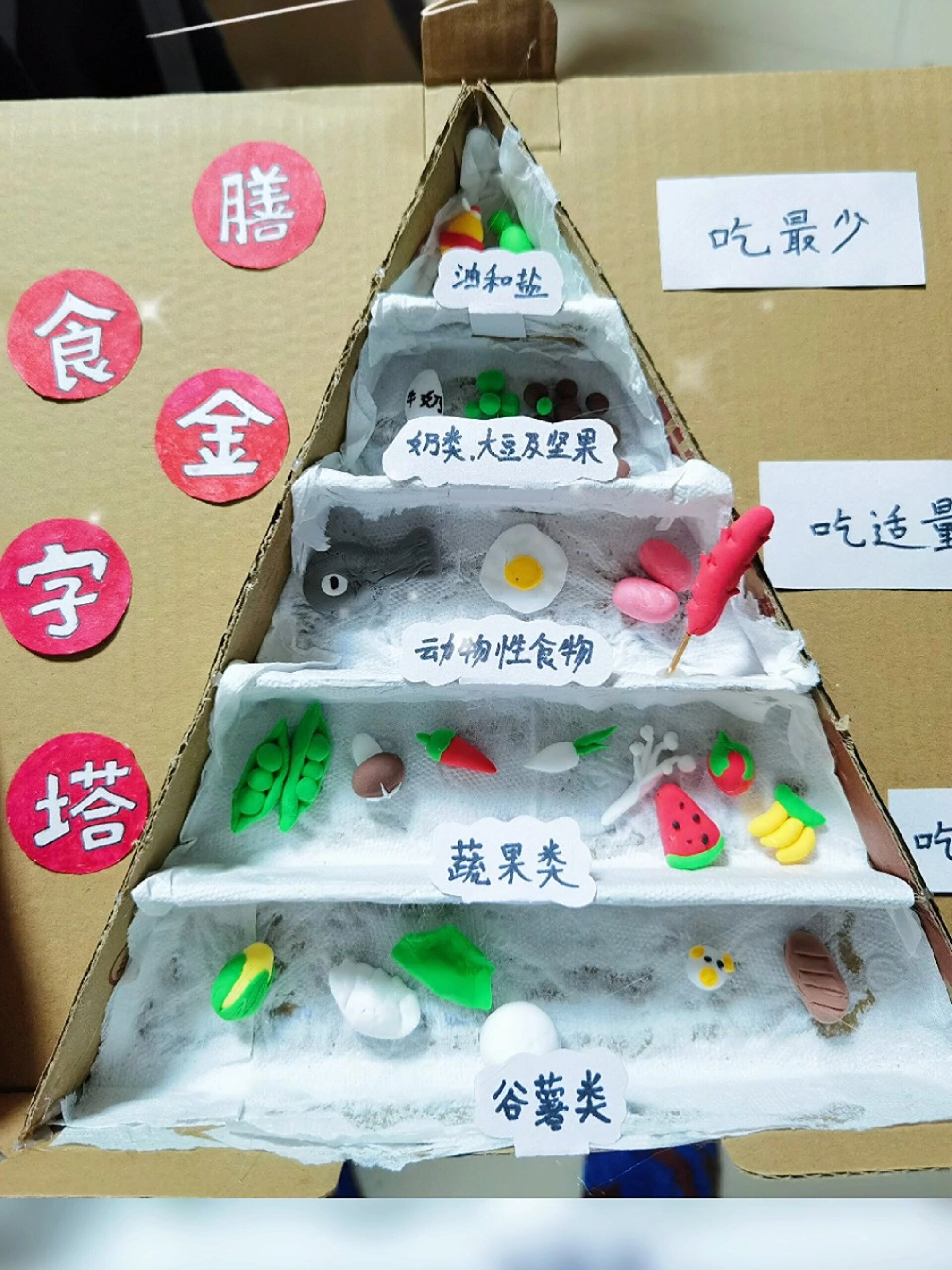四年级上册科学手工平衡膳食金字塔