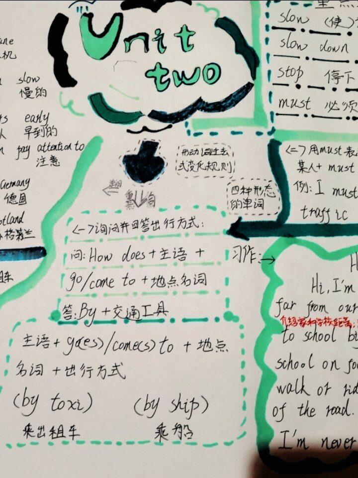 手抄报六年级上册英语思维导图