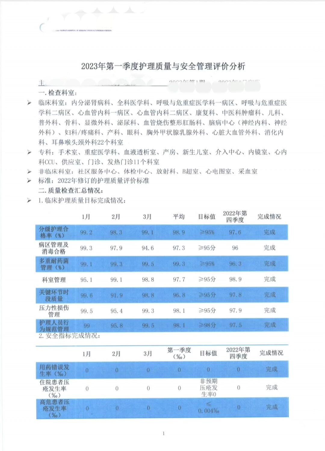 2023护理质量与安全管理分析 质控