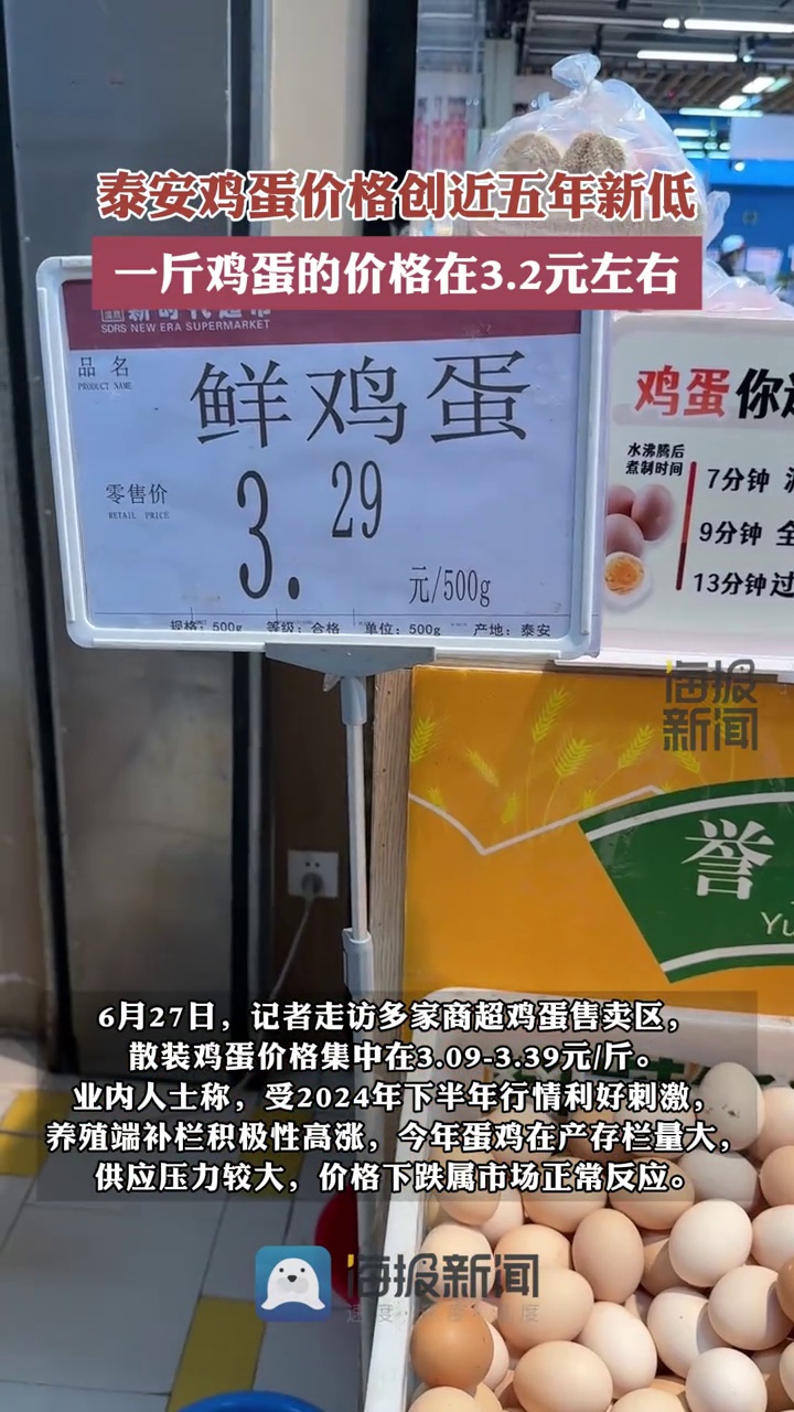 泰安鸡蛋价格创近五年新低,一斤鸡蛋的价格在3.2元左右。泰安身边事 本地新闻
