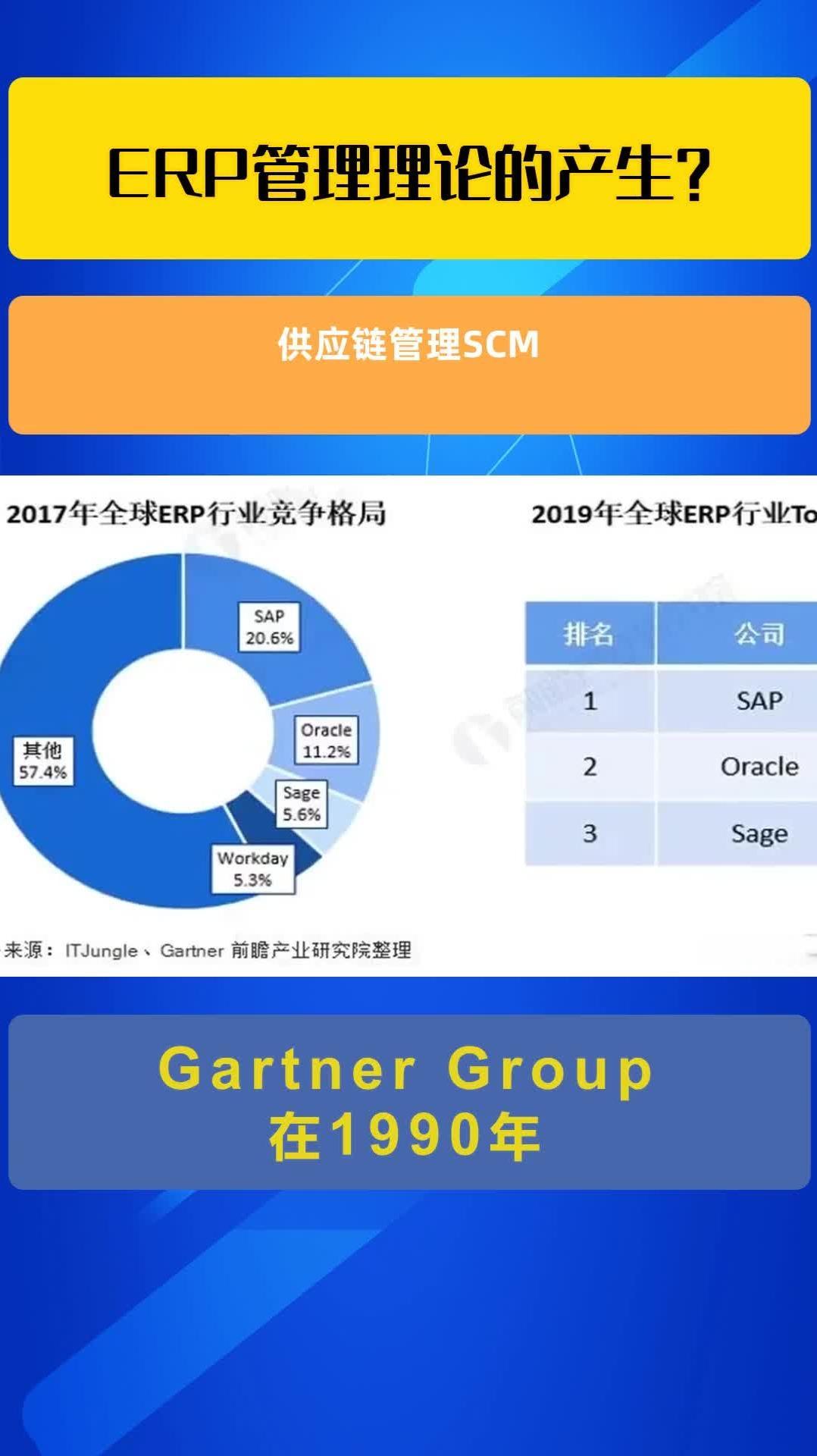 供应链管理SCM ERP管理理论的产生 ERP软件的产生与发展 @沈阳正耀+速达ERP软件