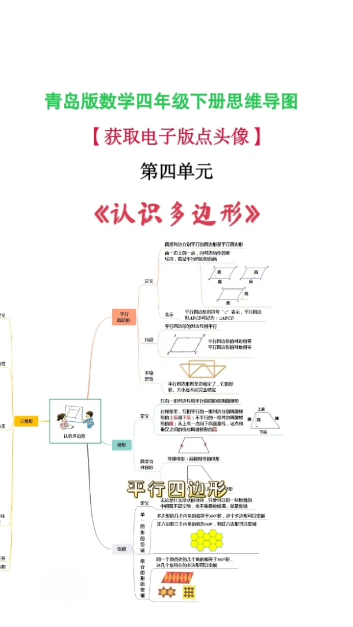 青岛版数学四年级下册第四单元思维导图