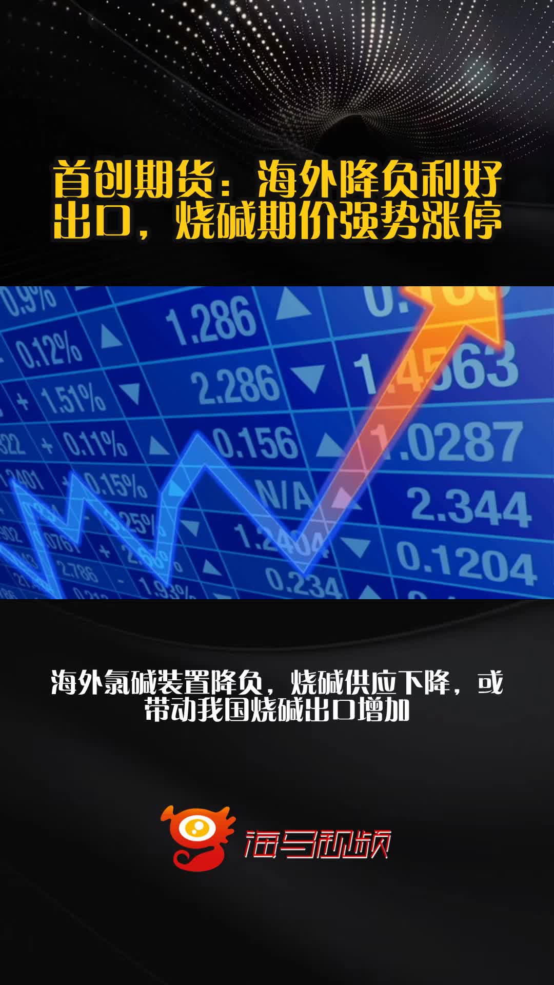 首创期货：海外降负利好出口，烧碱期价强势涨停