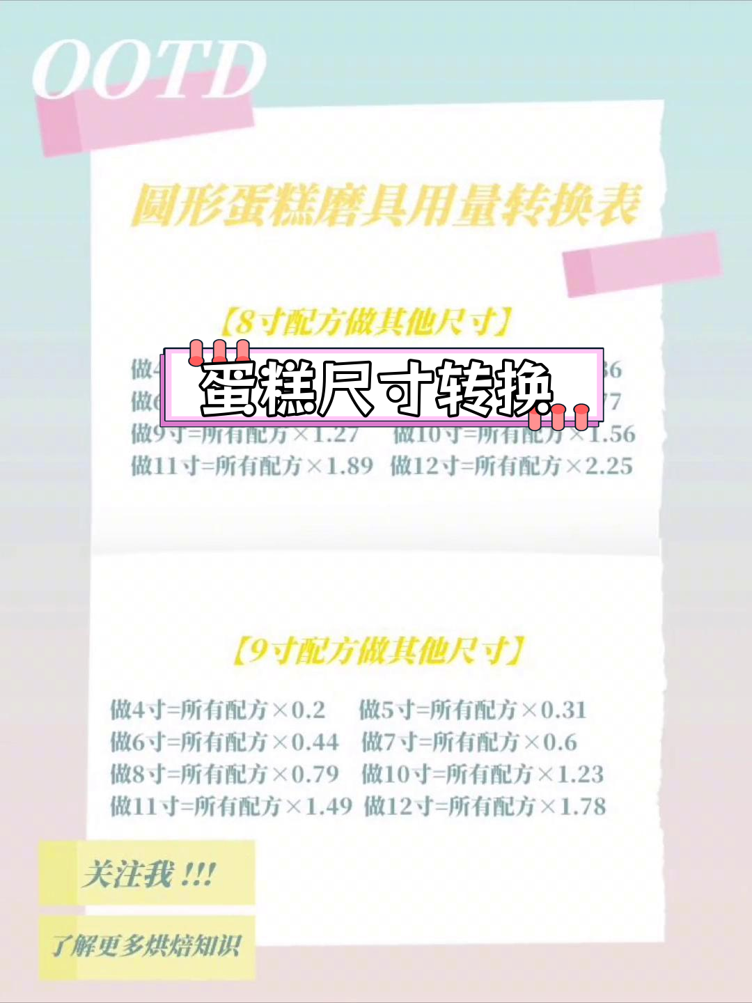 蛋糕尺寸换算表,轻松掌握不同大小