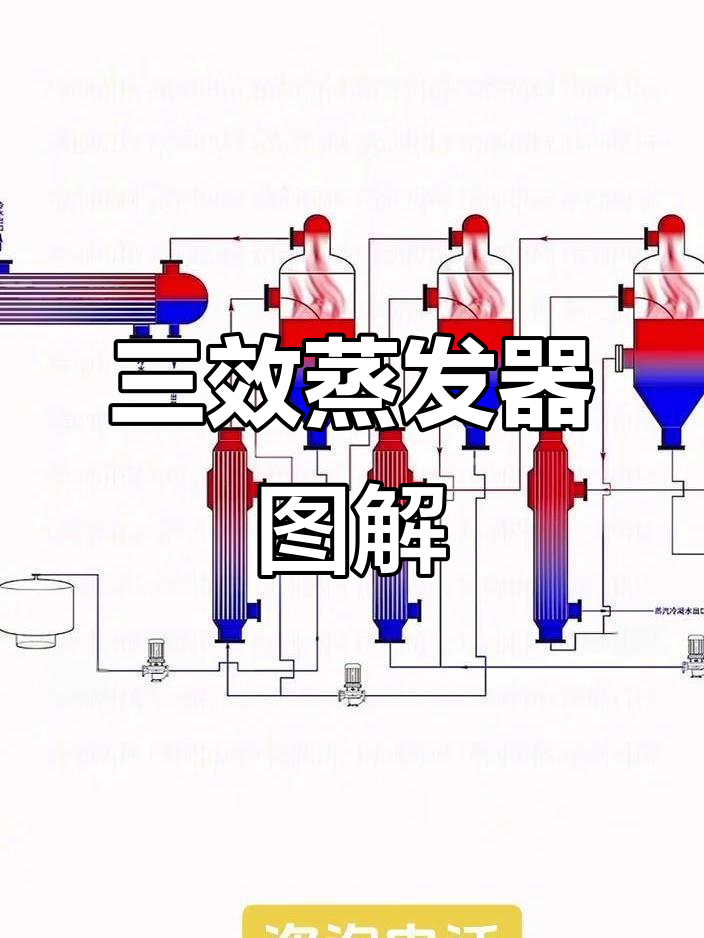 三效强制循环蒸发器工作原理详解:从料液到成品的全程解析