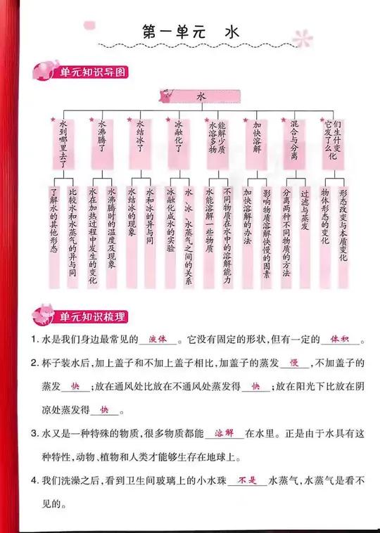三年级科学上册思维导图。知识点总结 三年级科学上册 三年级科学上册知识点 三年级科学思维导