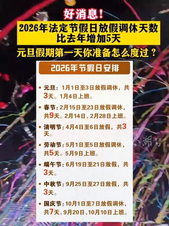 好消息!2026年法定节假日放假调休天数比去年增加5天(制作:小志)