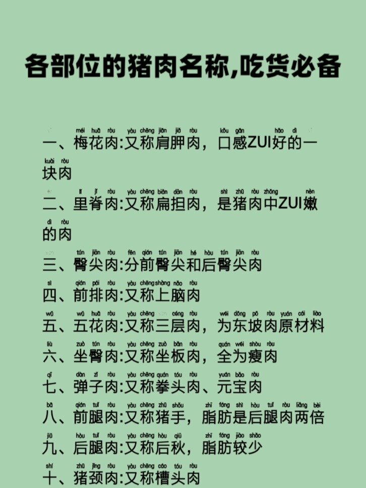 各部位的猪肉名称,吃货必备