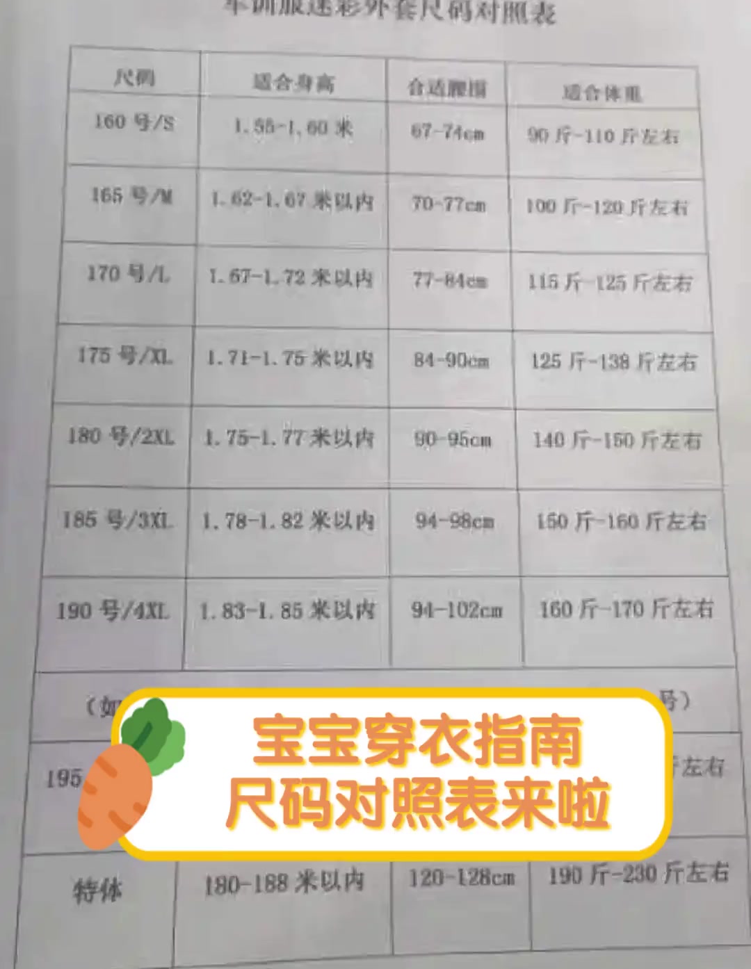 宝宝穿衣指南,尺码对照表来啦