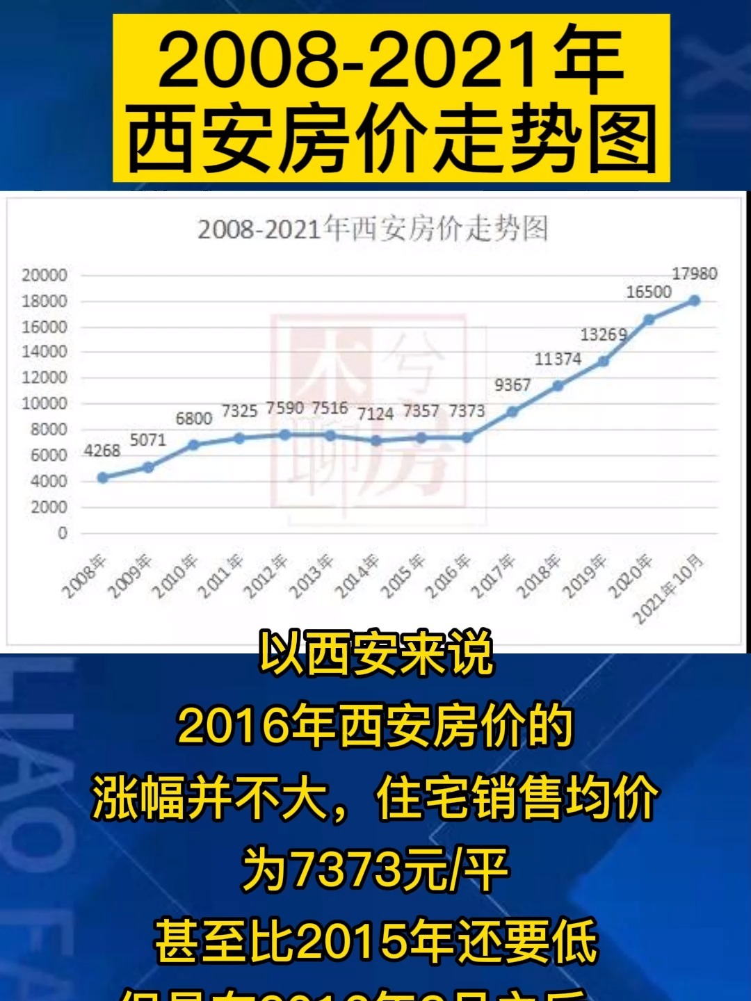6月西安10行政区房价及涨跌情况 西安最新房价上涨到20197元/㎡_西安房价_聚汇数据