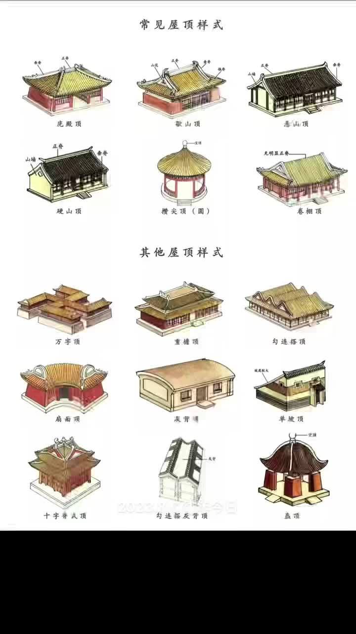 中国古建筑的常识 中国古建筑其实背后是有深刻知识的,也是中国人认识世界和改造世界的智慧结晶