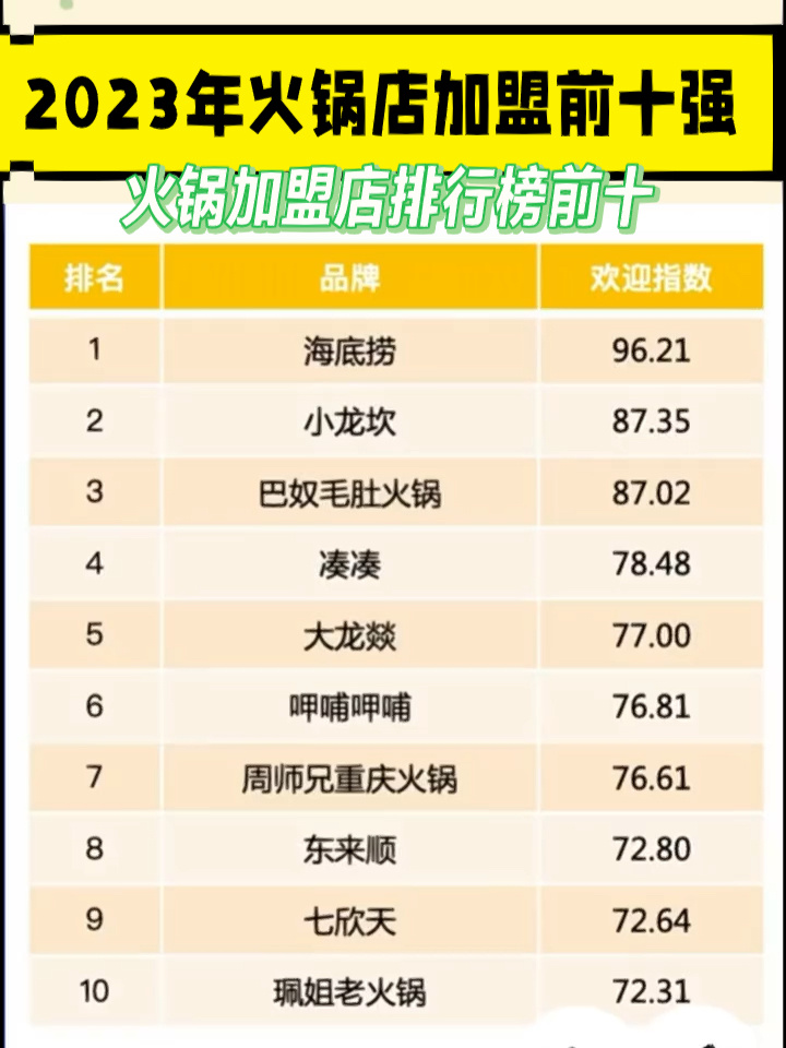2023火锅加盟店排行榜前十强品牌加盟费