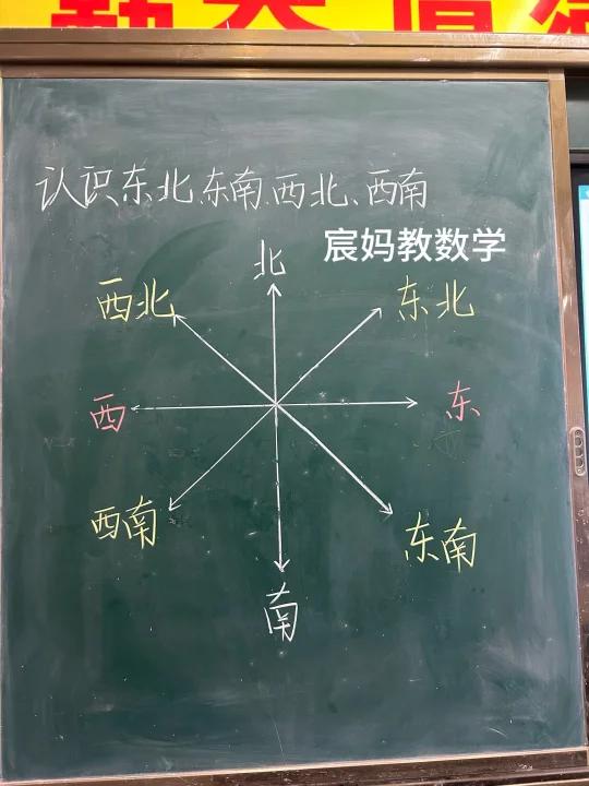 板书设计《认识方向》三年级数学下册第一单元认识东北,东南,西北,西南