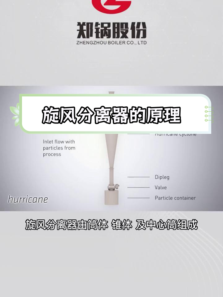 旋风分离器的工作原理与结构解析