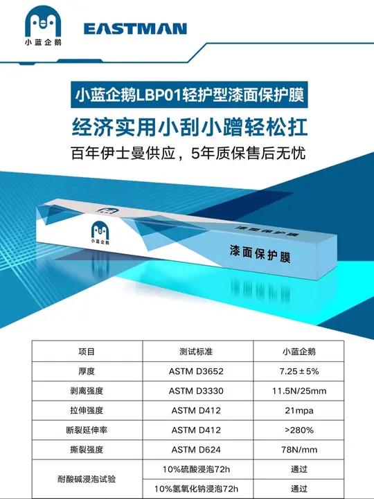 对不起,我们来迟了!小蓝企鹅漆面保护膜隆重上市!