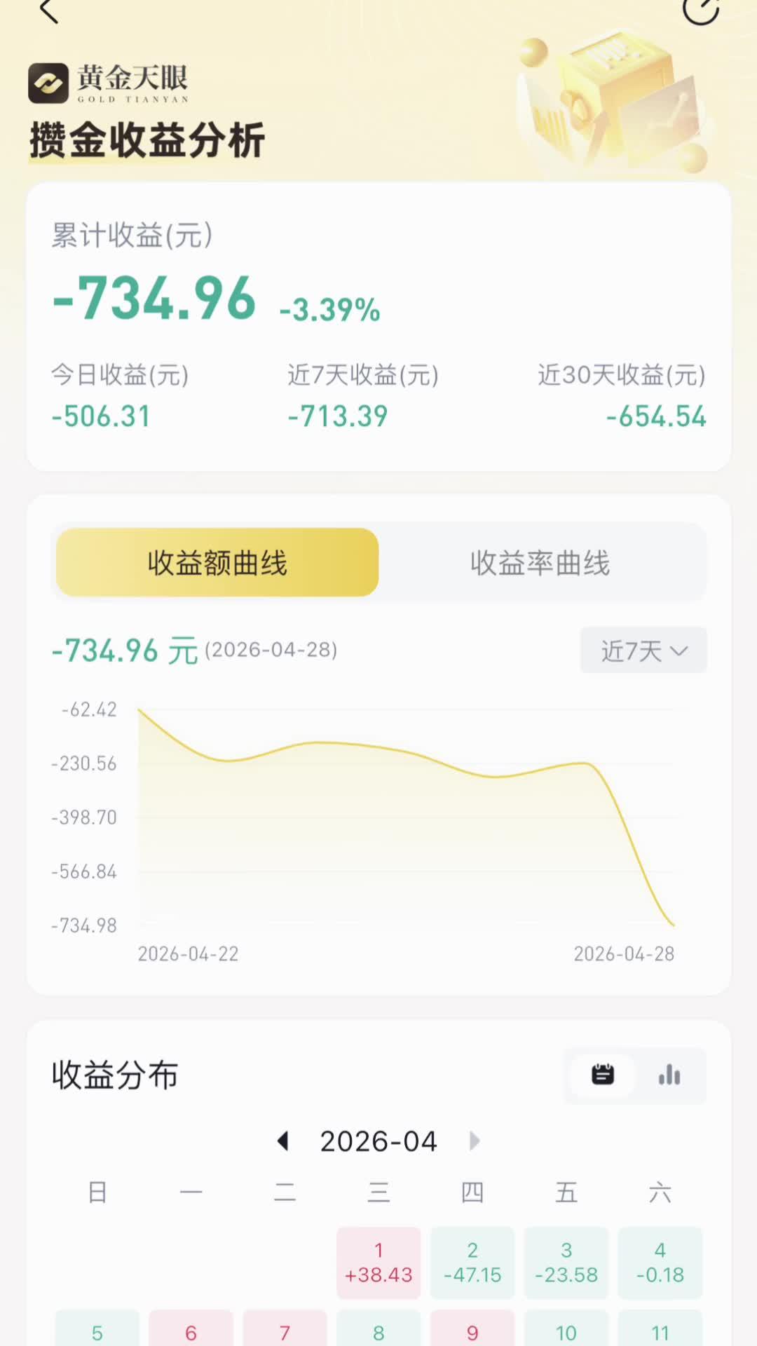这下彻底老实，估计要9月份才能解套#实时交易黄金价格 #理财记录 #黄金近期走势 #理财投
