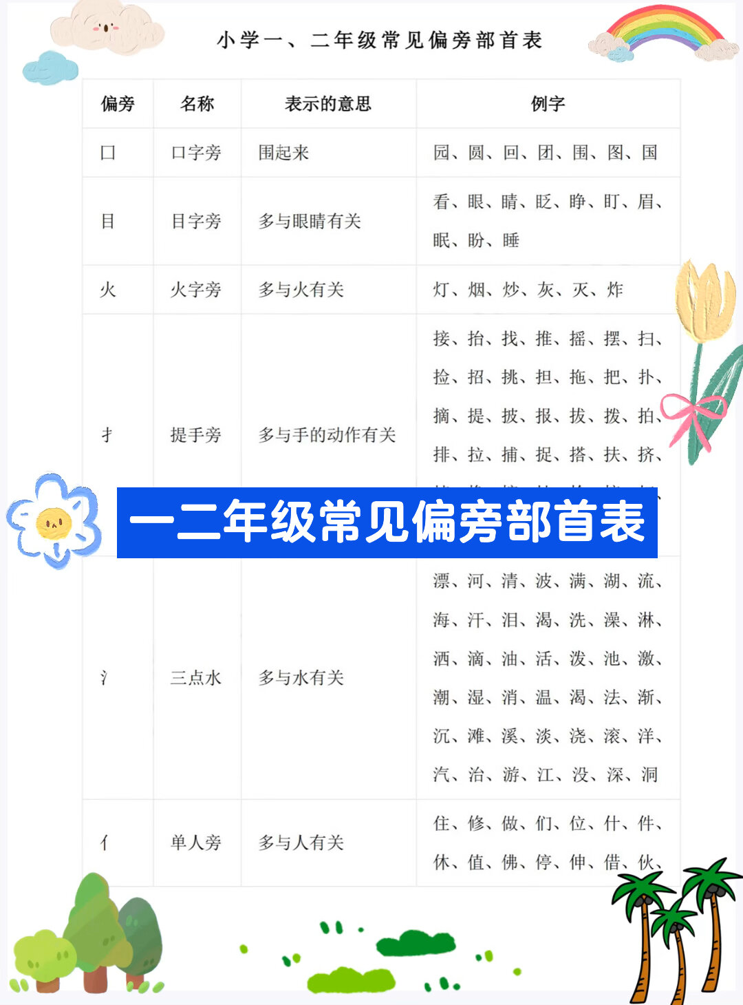 一二年级常见偏旁部首表～