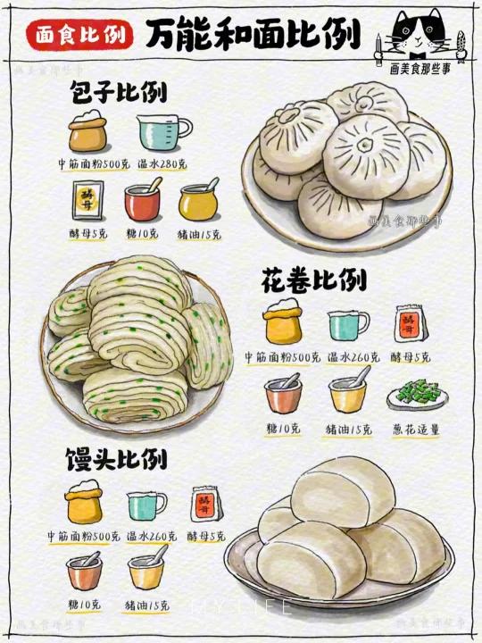 日常手绘食谱之卡点式回顾与展示