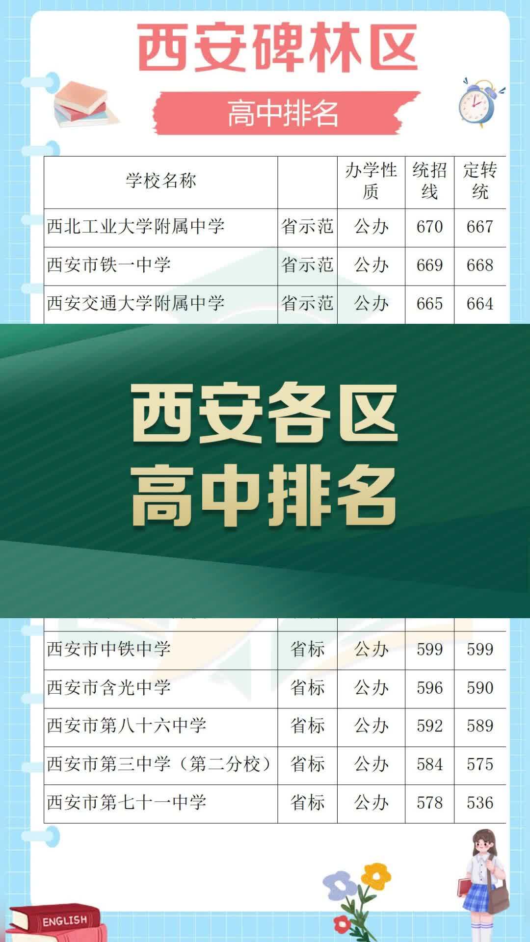 西安市城六区高中排名