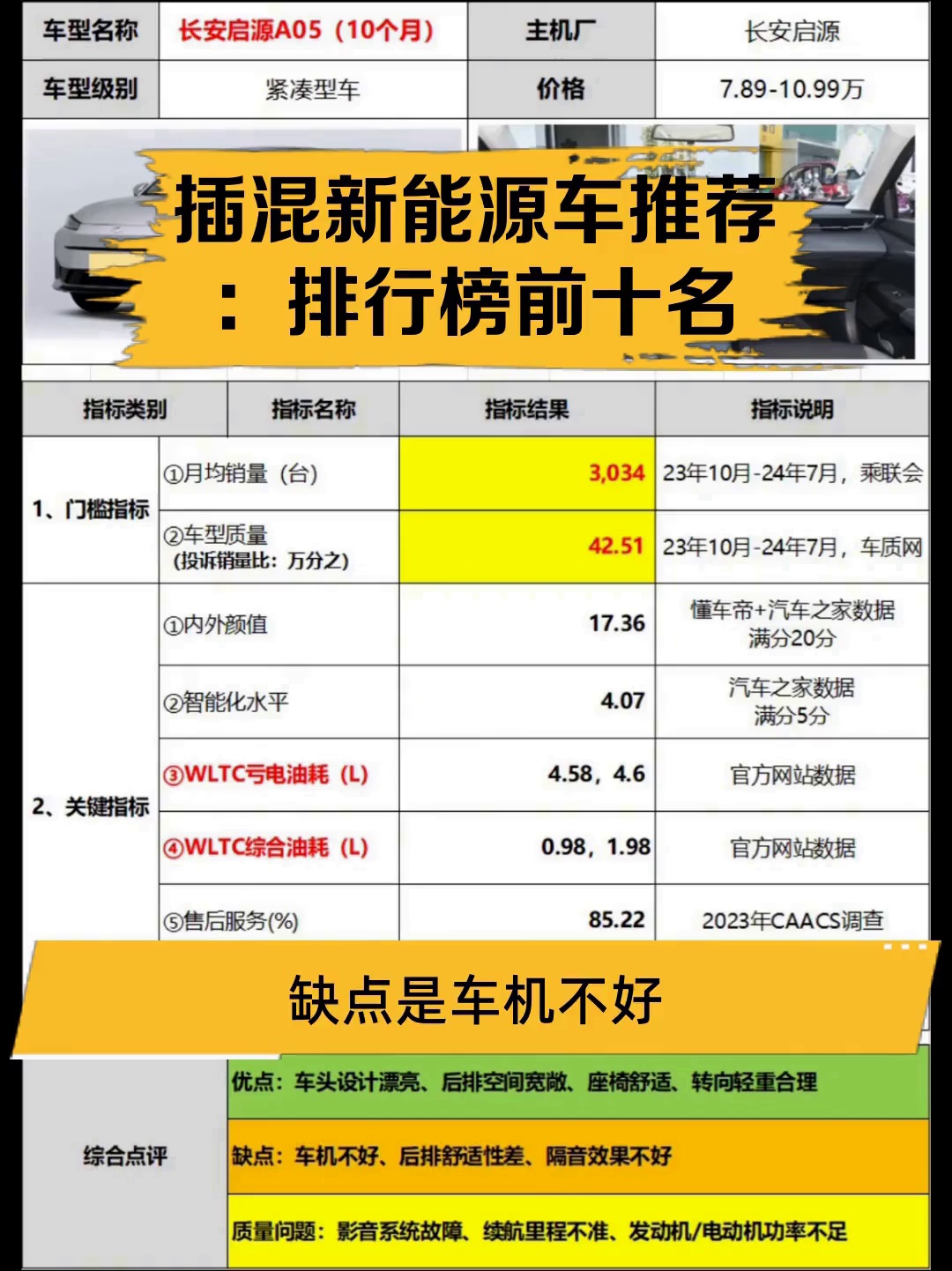 插混新能源车推荐:排行榜前十名