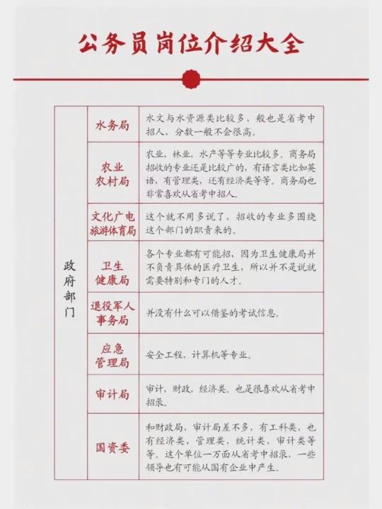公务员岗位介绍大全