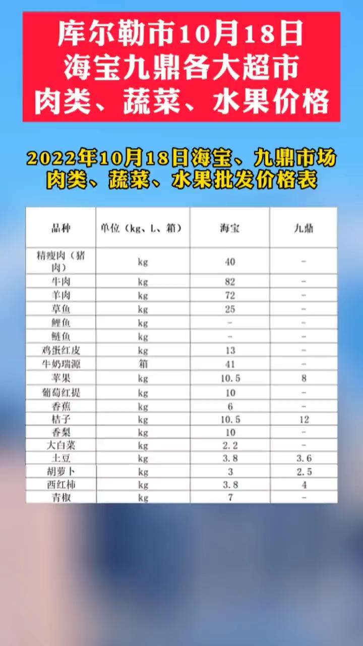 库尔勒市10月18日海宝九鼎各大超市肉类、蔬菜、水果价格  库尔勒 便民信息 物价 疫情防