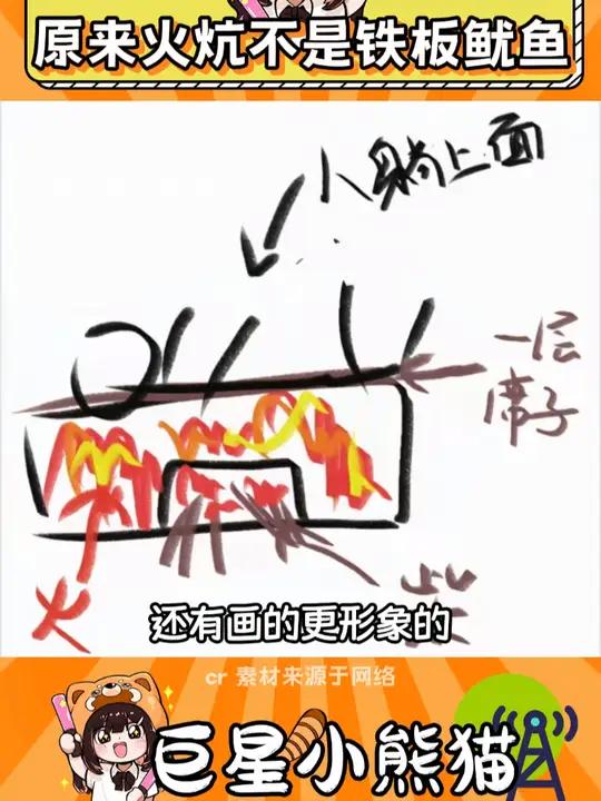 原来东北火炕真的不是铁板鱿鱼,而是烟熏腊肉啊 万万没想到 东北 谢谢有被笑到 反转 热点